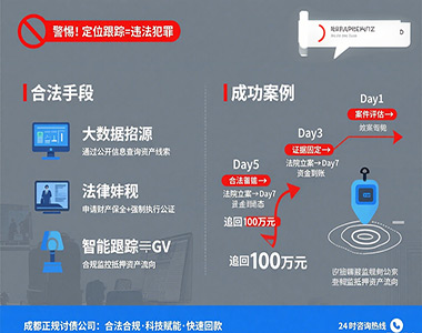 定位跟踪已违法！成都正规讨债公司靠科技利器7天追回百万债务|成都讨债公司